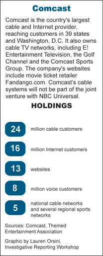 Comcast's holdings