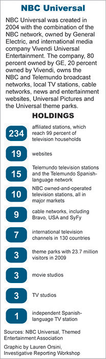 NBC Universal's holdings